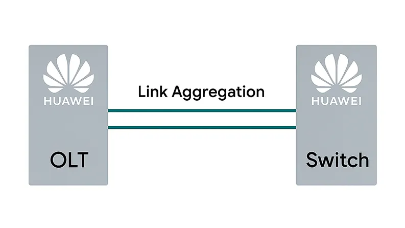 Home 14 agregacao de link link aggregation lacp huawei olt ma5800 switch huawei