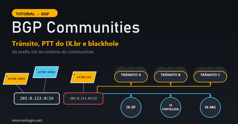 BGP communities no Huawei: trânsito, PTT do IX.br e blackhole
