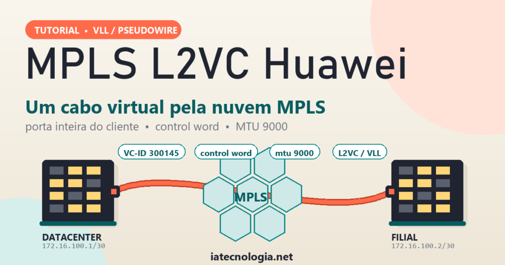 MPLS L2VC Huawei: como configurar VLL (pseudowire) entre switches e roteadores