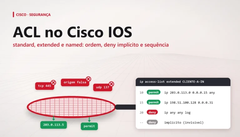 Peneira vermelha filtrando pacotes, com linhas permit e deny de uma ACL no Cisco IOS