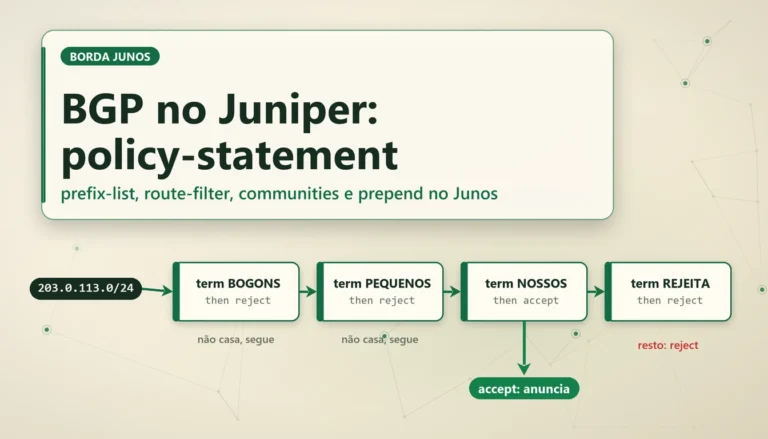 Fluxo de terms de uma policy-statement do Junos com rotas aceitas e rejeitadas