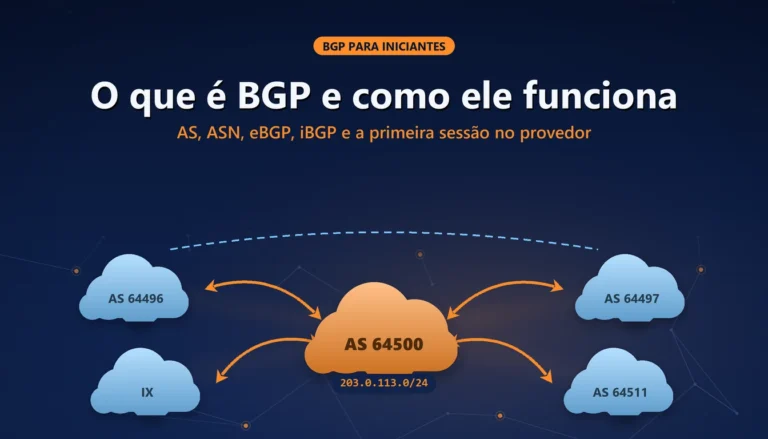 Nuvens de sistemas autônomos ligadas por arcos de rotas BGP sobre fundo azul-marinho