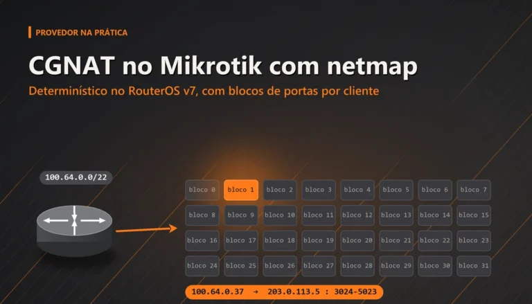 Grade de blocos de portas em laranja sobre fundo grafite, representando CGNAT determinístico