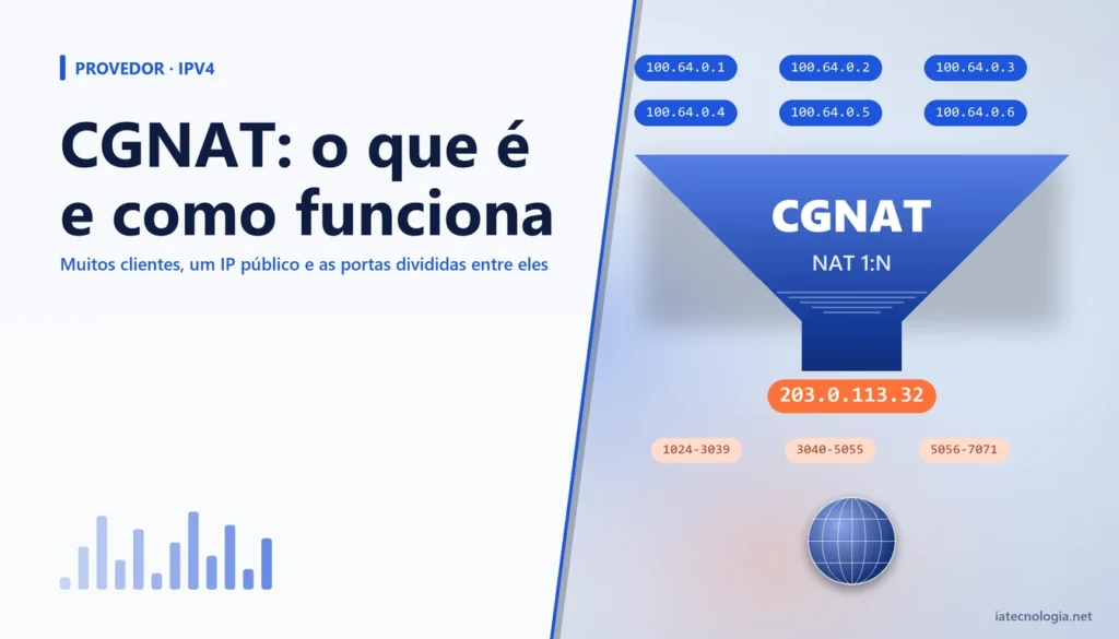 Funil de endereços IP: vários clientes 100.64 saindo por um único IP público no CGNAT