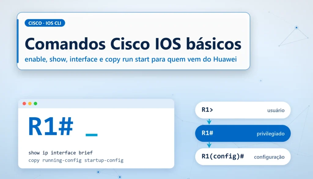 Prompt R1# de um roteador Cisco IOS com os comandos show ip interface brief e copy running-config startup-config