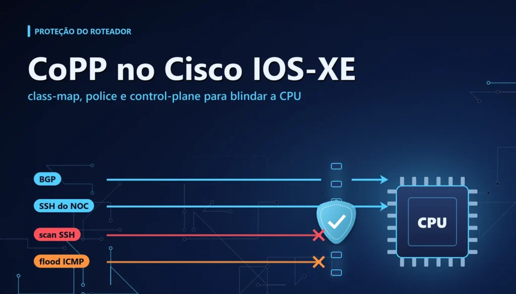 CoPP no Cisco IOS-XE: proteger o plano de controle do roteador 1 Barreira de proteção na frente do chip da CPU de um roteador, filtrando o tráfego do plano de controle