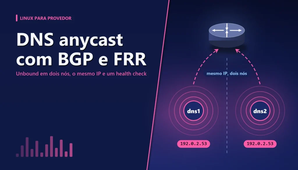 DNS anycast com BGP e FRR: recursivo resiliente em dois nós 1 Dois servidores DNS espelhados anunciando o mesmo endereço IP anycast para o roteador de borda