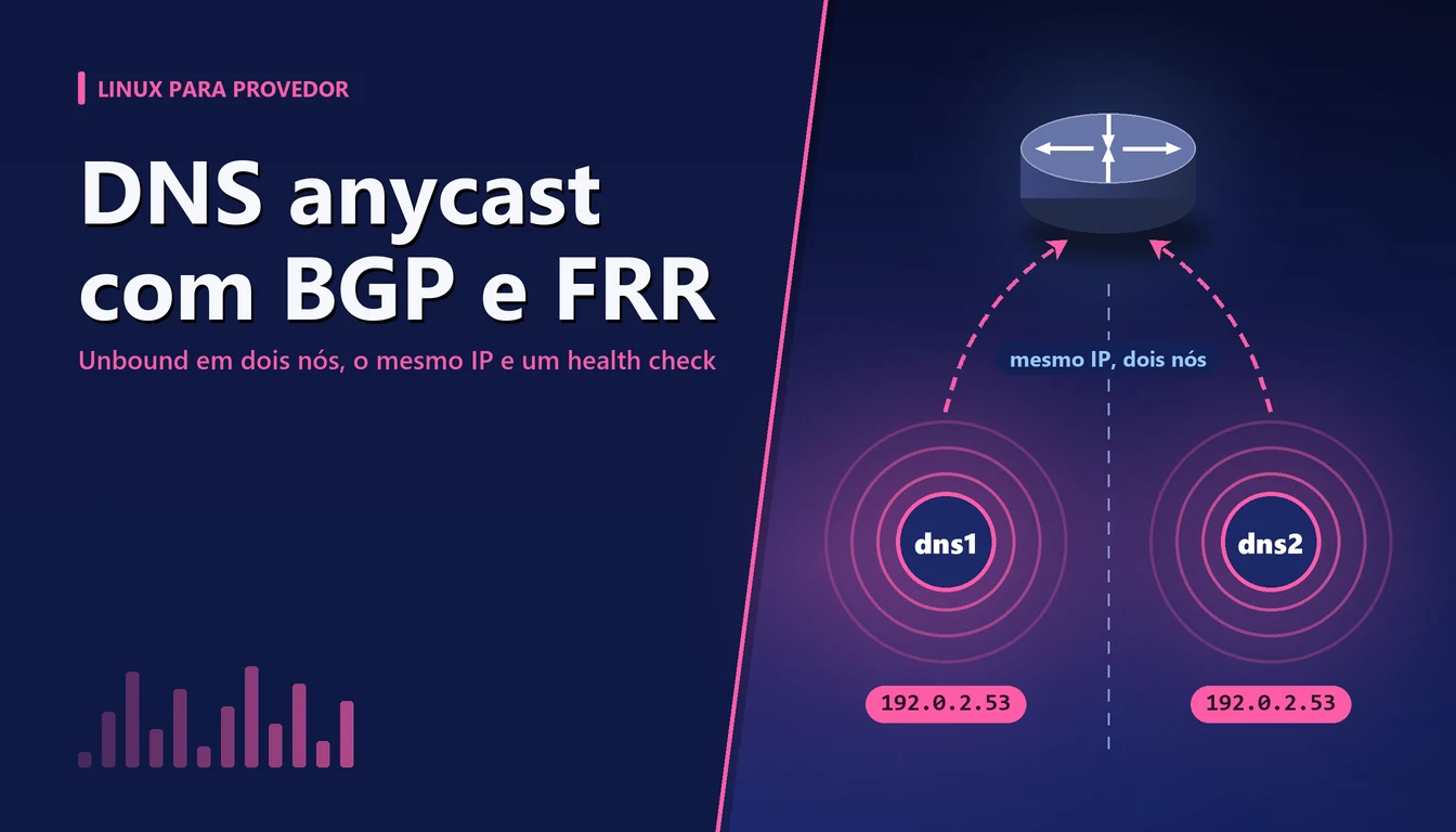 Dois servidores DNS espelhados anunciando o mesmo endereço IP anycast para o roteador de borda