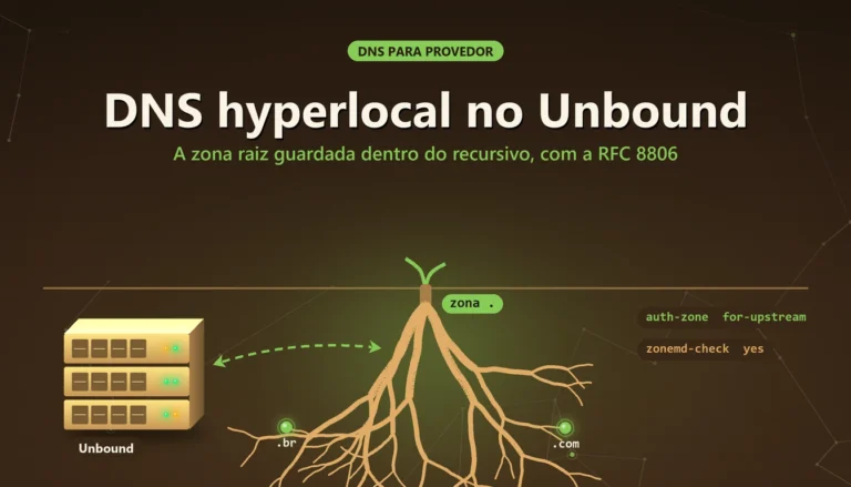 Raízes de árvore em tons de terra e verde ligadas a um servidor DNS recursivo com a zona raiz local