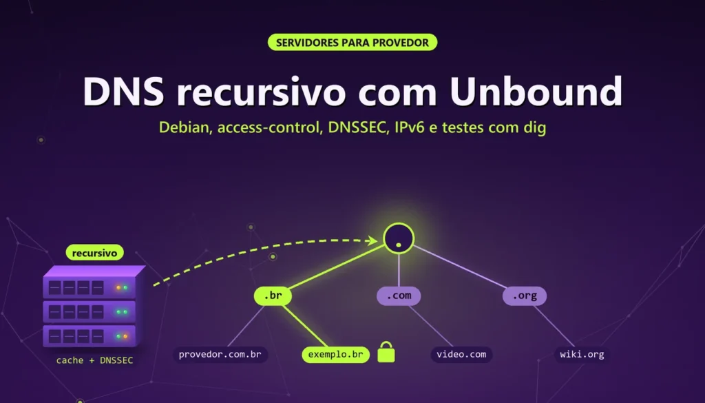 DNS recursivo com Unbound para provedor: instalação e DNSSEC 1 Árvore DNS estilizada em roxo e verde-limão, da raiz ao domínio, ligada ao servidor recursivo