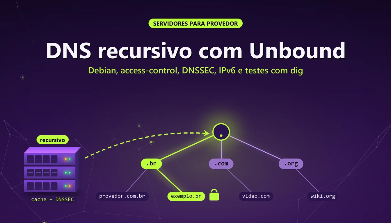 Árvore DNS estilizada em roxo e verde-limão, da raiz ao domínio, ligada ao servidor recursivo
