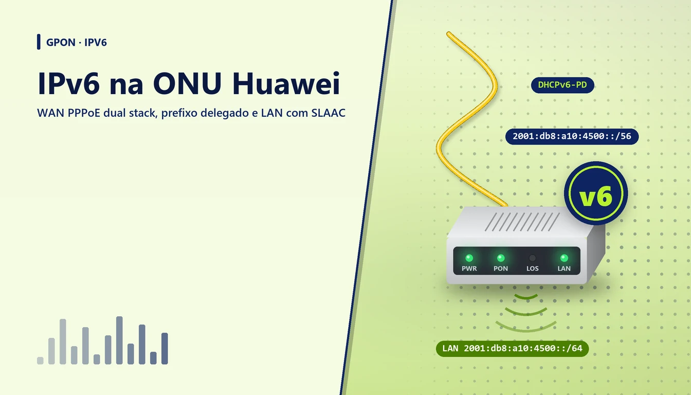Blog 4 ONU Huawei com selo v6 azul-marinho e prefixo IPv6 delegado chegando pela fibra, sobre fundo verde-limão