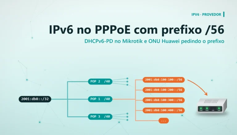 Árvore de prefixos IPv6 saindo de 2001:db8::/32 até o /56 de cada cliente PPPoE