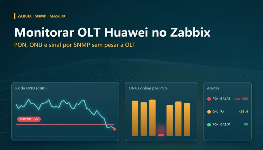 Painel de monitoramento com gráficos de PON e de sinal de ONU de uma OLT Huawei no Zabbix