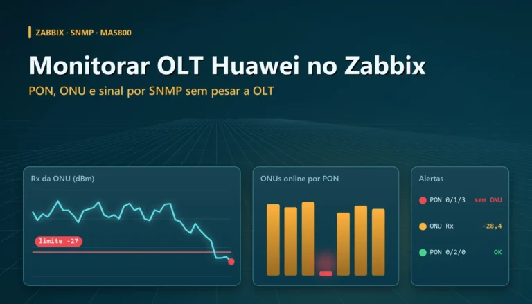 Painel de monitoramento com gráficos de PON e de sinal de ONU de uma OLT Huawei no Zabbix