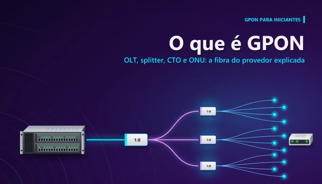 Árvore de fibra GPON iluminada: OLT, splitters e ONUs em roxo e ciano