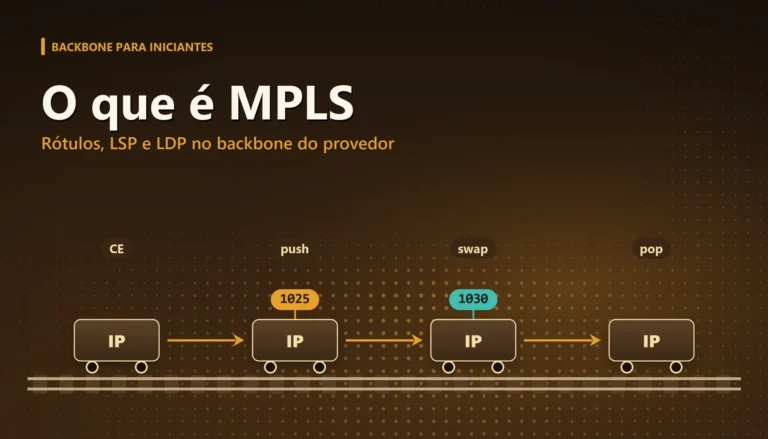 Pacote recebendo etiquetas de rótulo MPLS enquanto percorre um trilho entre roteadores