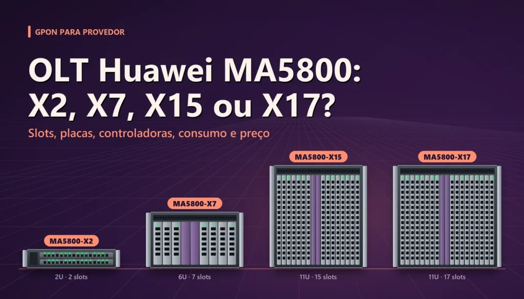 Os quatro chassis da OLT Huawei MA5800 em escala: X2 de 2U, X7 de 6U, X15 e X17 de 11U