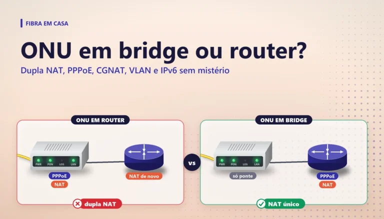Comparação lado a lado: ONU em router com dupla NAT e ONU em bridge com NAT único no roteador