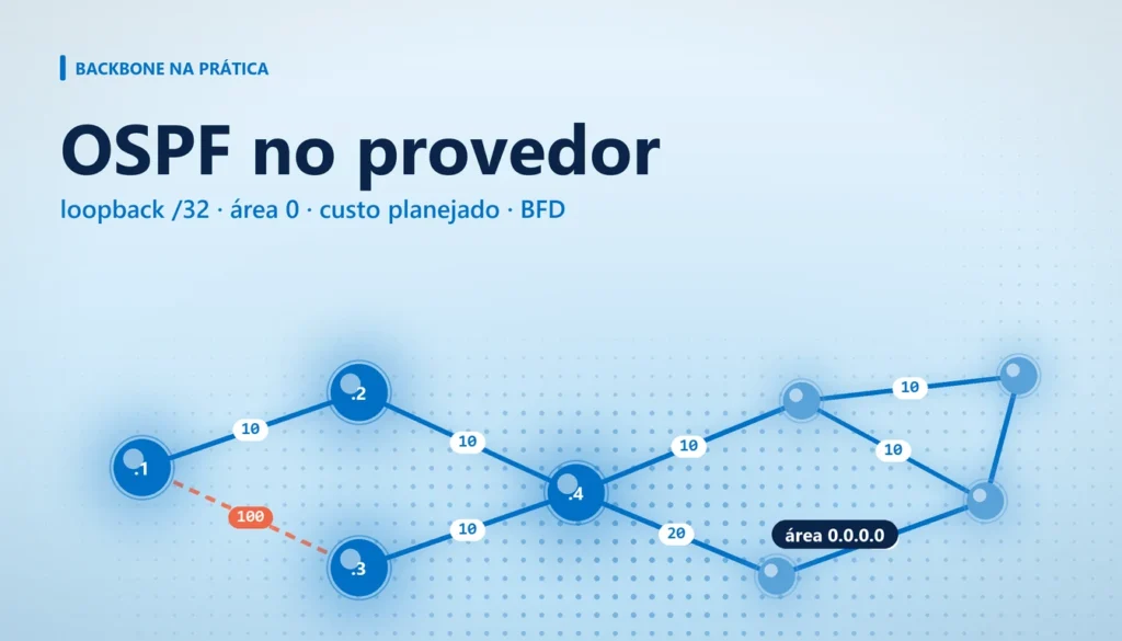 Mapa de nós de um backbone OSPF com loopbacks e custos em tons de azul-céu