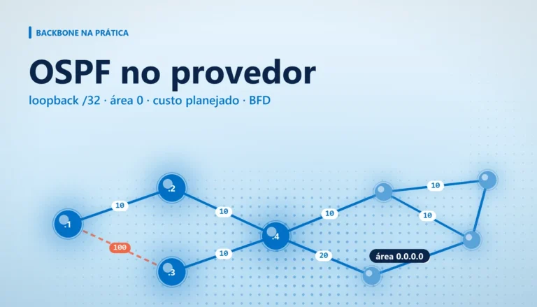 Mapa de nós de um backbone OSPF com loopbacks e custos em tons de azul-céu
