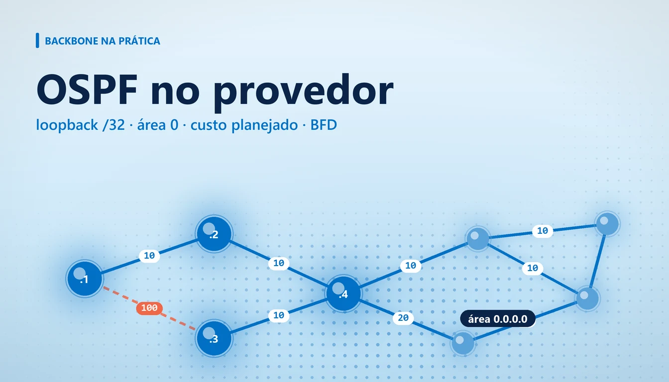 Mapa de nós de um backbone OSPF com loopbacks e custos em tons de azul-céu