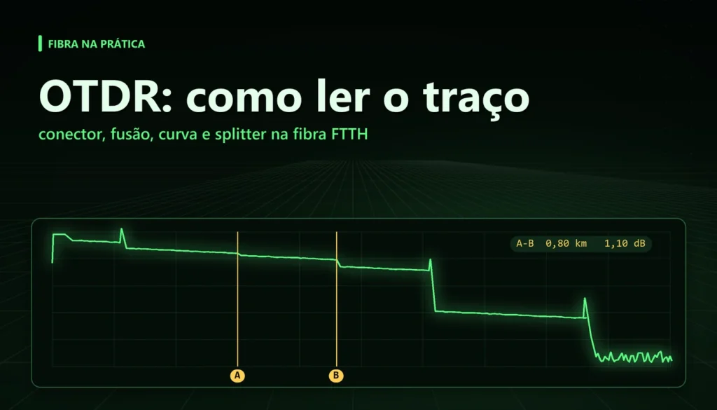 OTDR: como ler o traço e localizar falhas na fibra óptica 1 Traço de OTDR em verde sobre fundo preto com picos de reflexão e degraus de perda