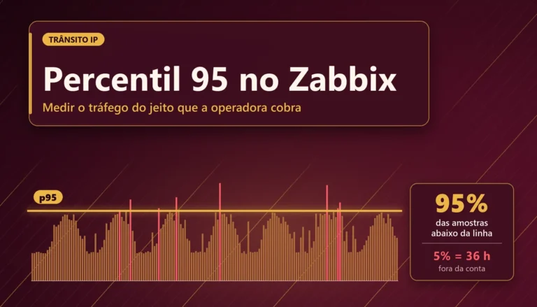 Histograma de tráfego com a linha dourada do percentil 95 cortando os picos
