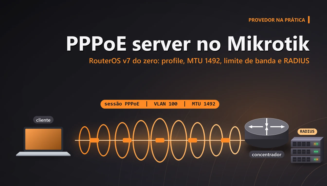 Blog 5 Túnel PPPoE estilizado em laranja sobre fundo grafite ligando o laptop do cliente ao concentrador e ao RADIUS