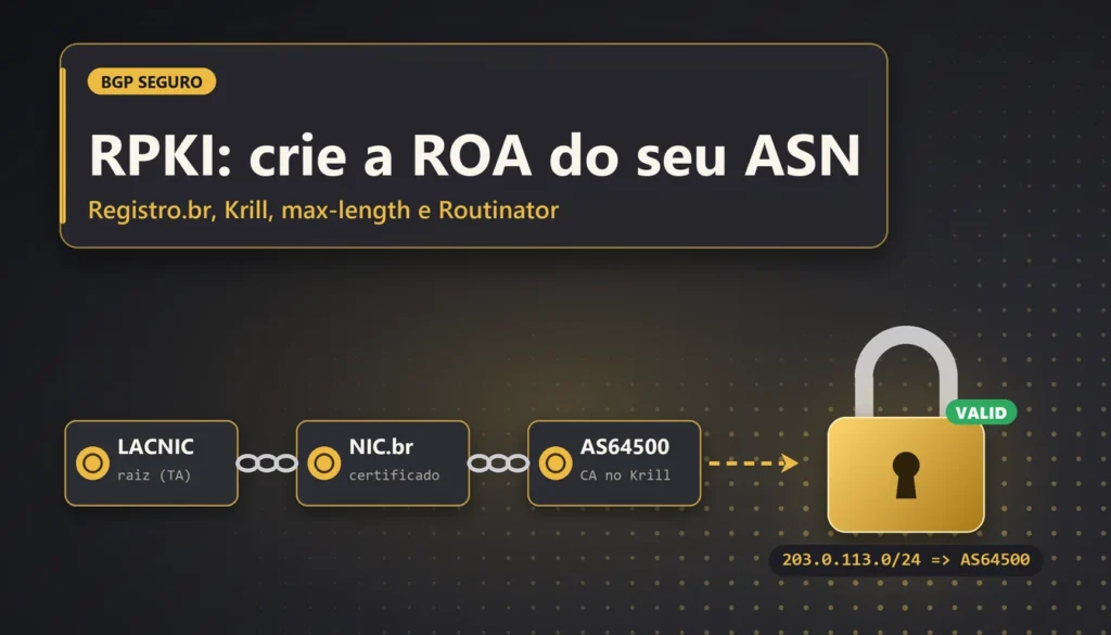 Cadeado dourado sobre um prefixo IP com a cadeia de certificados do RPKI ao fundo