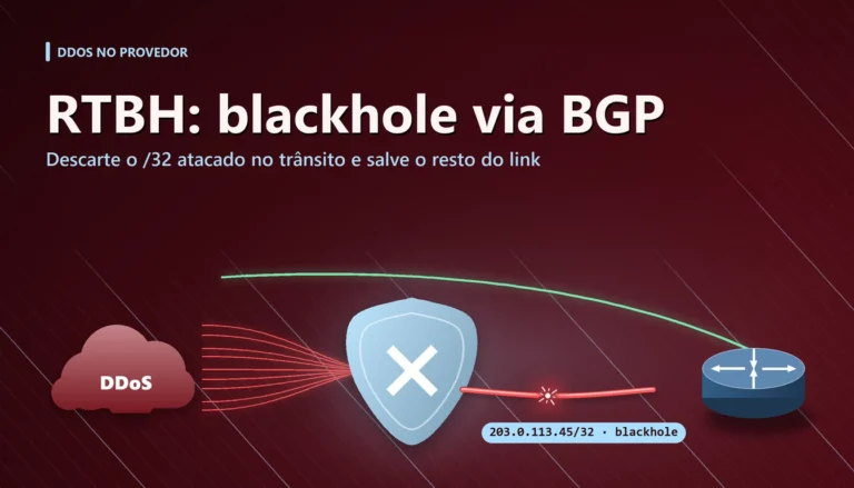 RTBH: escudo sobre o link de trânsito e linha cortada antes do IP atacado