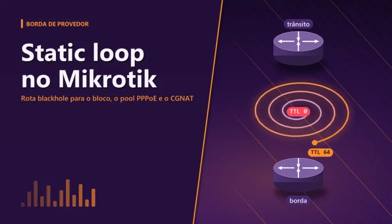 Espiral roxa e laranja entre dois roteadores representando o pacote preso no static loop