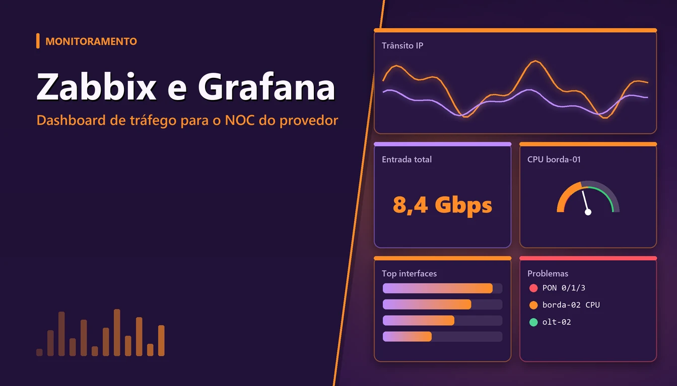 Blog 3 Mosaico de painéis de tráfego, CPU e PON de um dashboard do Grafana alimentado pelo Zabbix